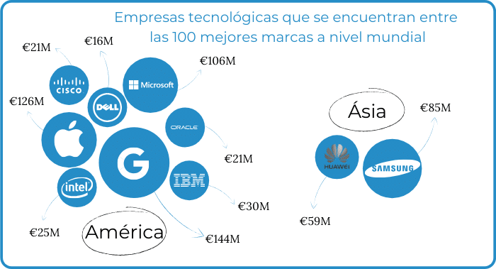 El 64% De Las Compañías Que Han Usado Big Data Afirma